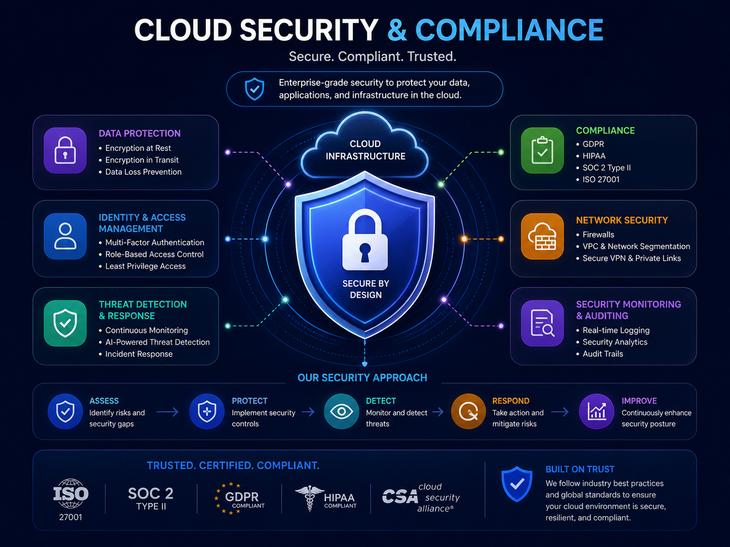 Cloud Security Diagram