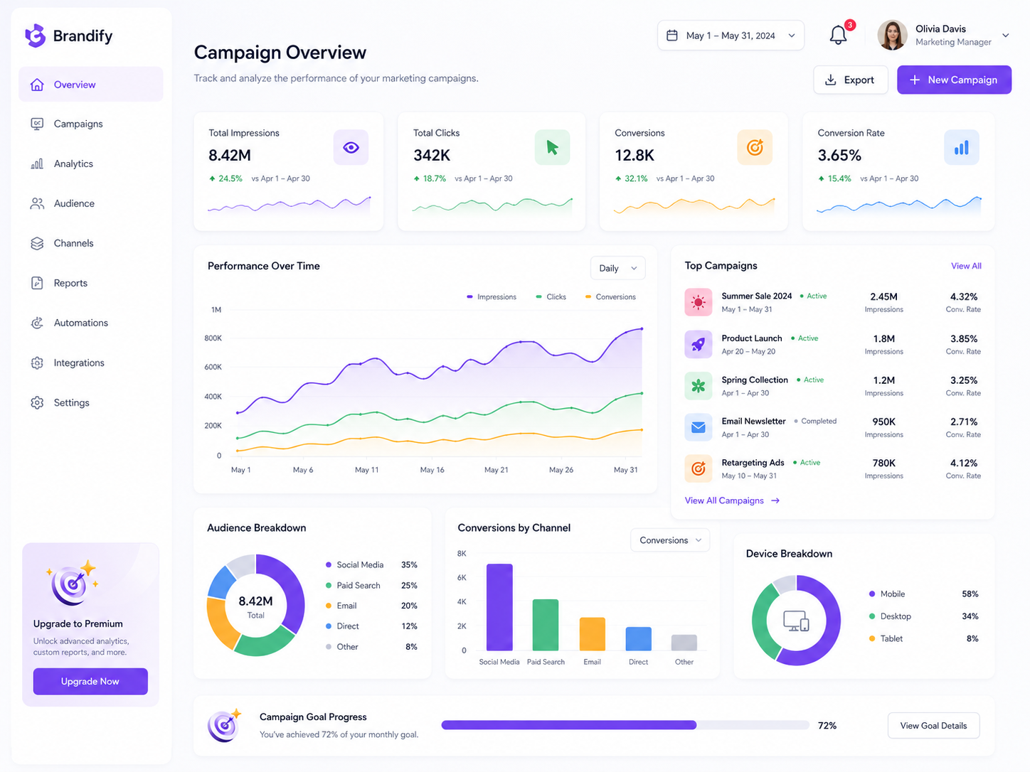 Analytics Dashboard