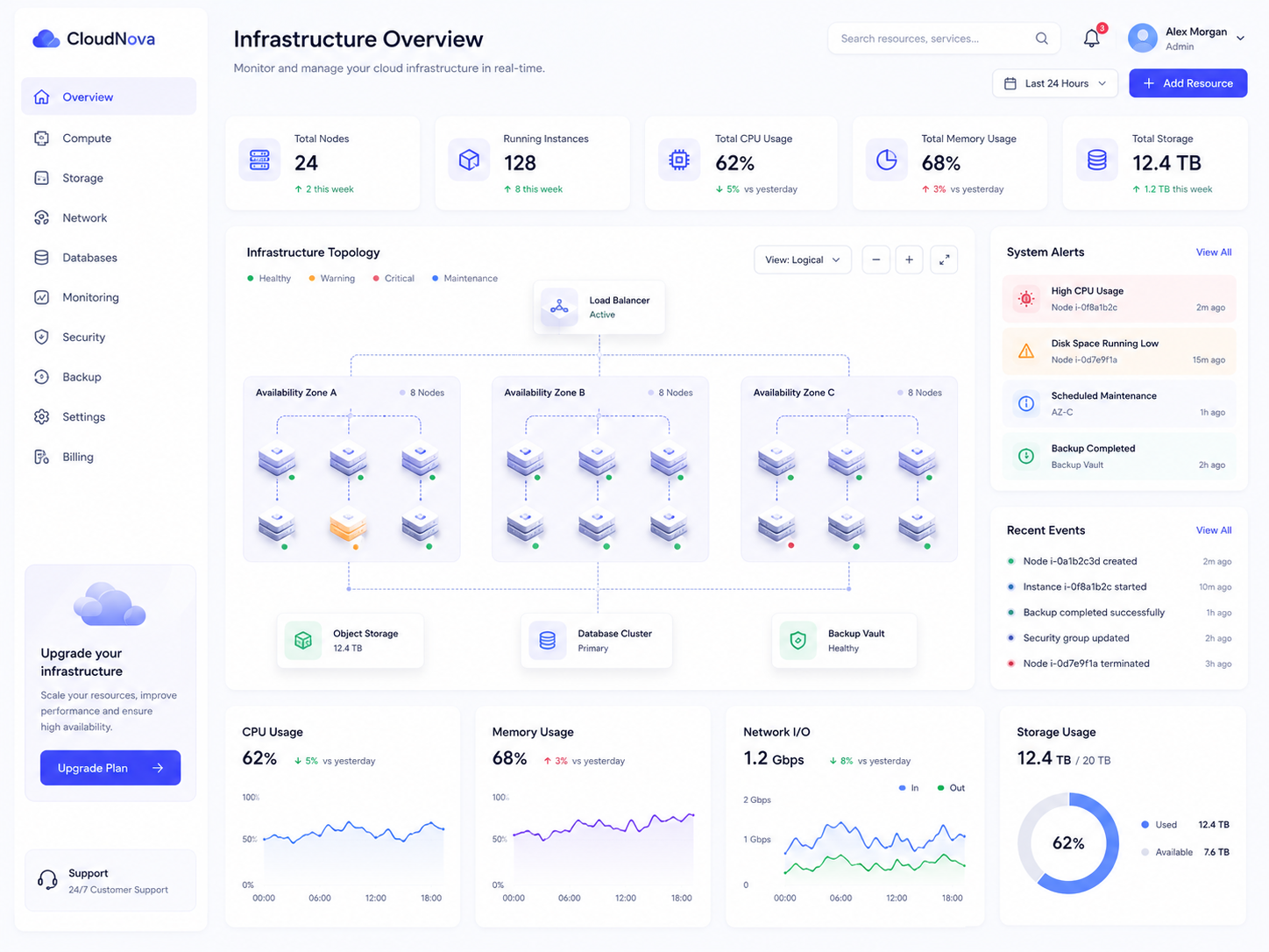 Cloud Infrastructure