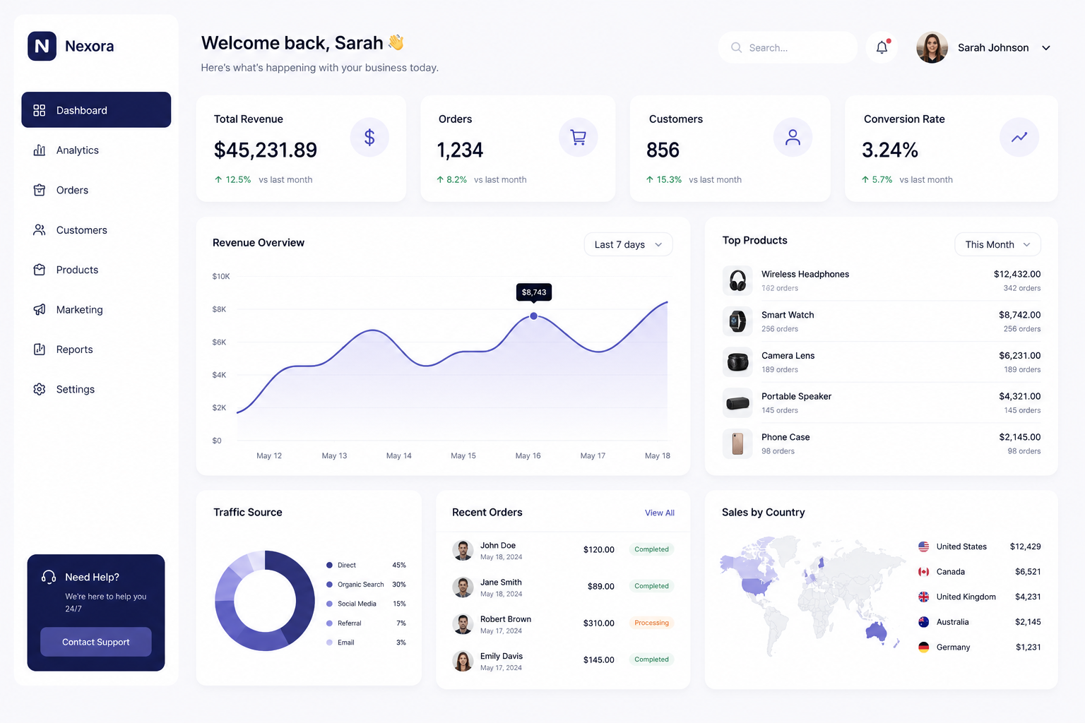 UI Dashboard