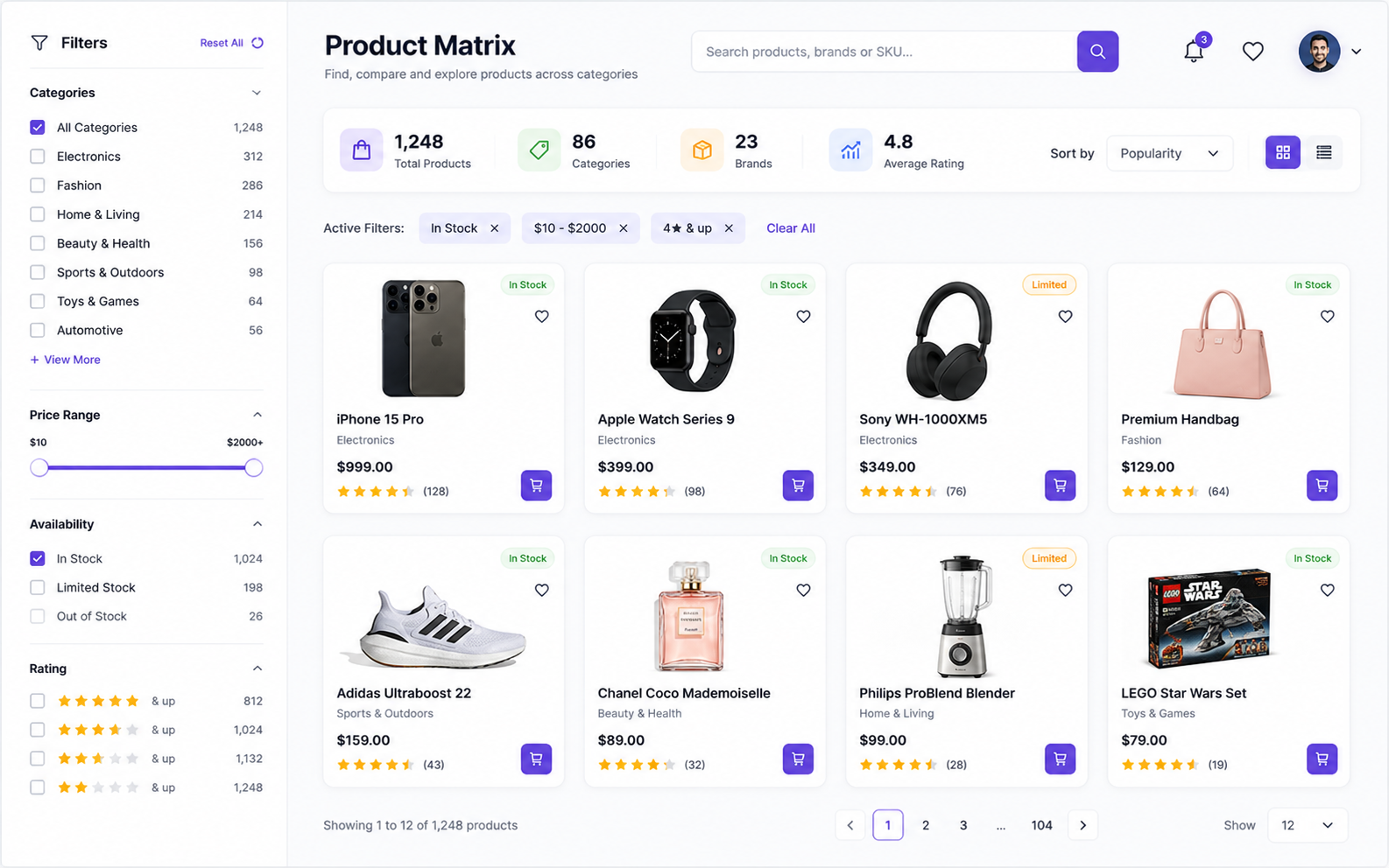 Product Matrix