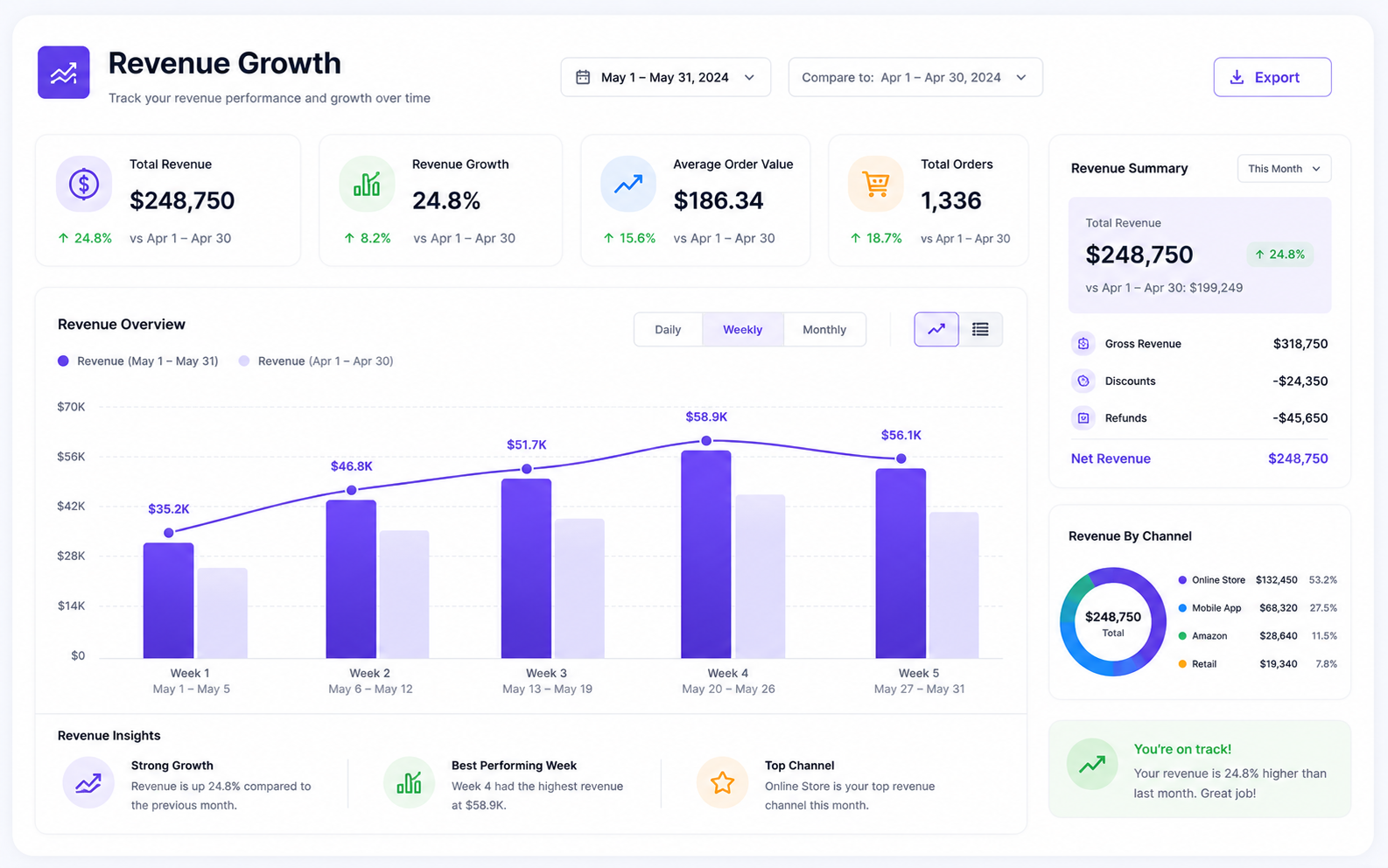 Revenue Growth Analytics Chart