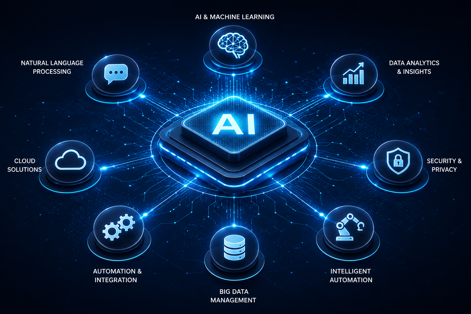 AI Solutions visual network